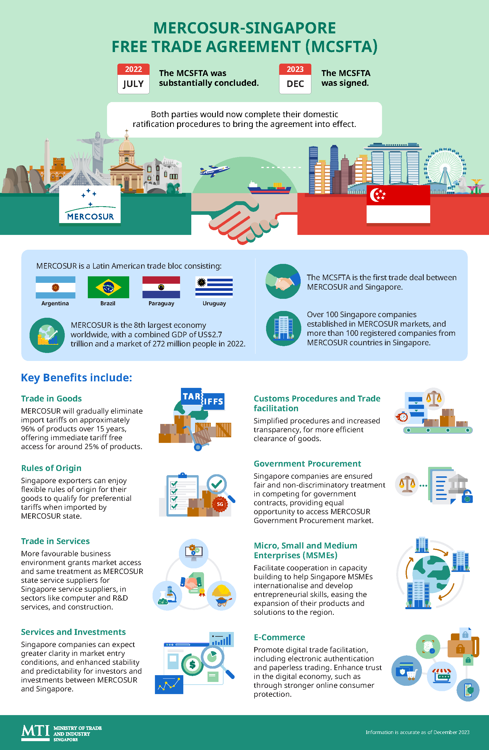 Ministry Of Foreign Affairs Singapore - Singapore And Mercosur Sign The ...