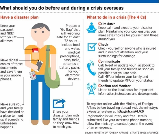 What should you do in a crisis overseas