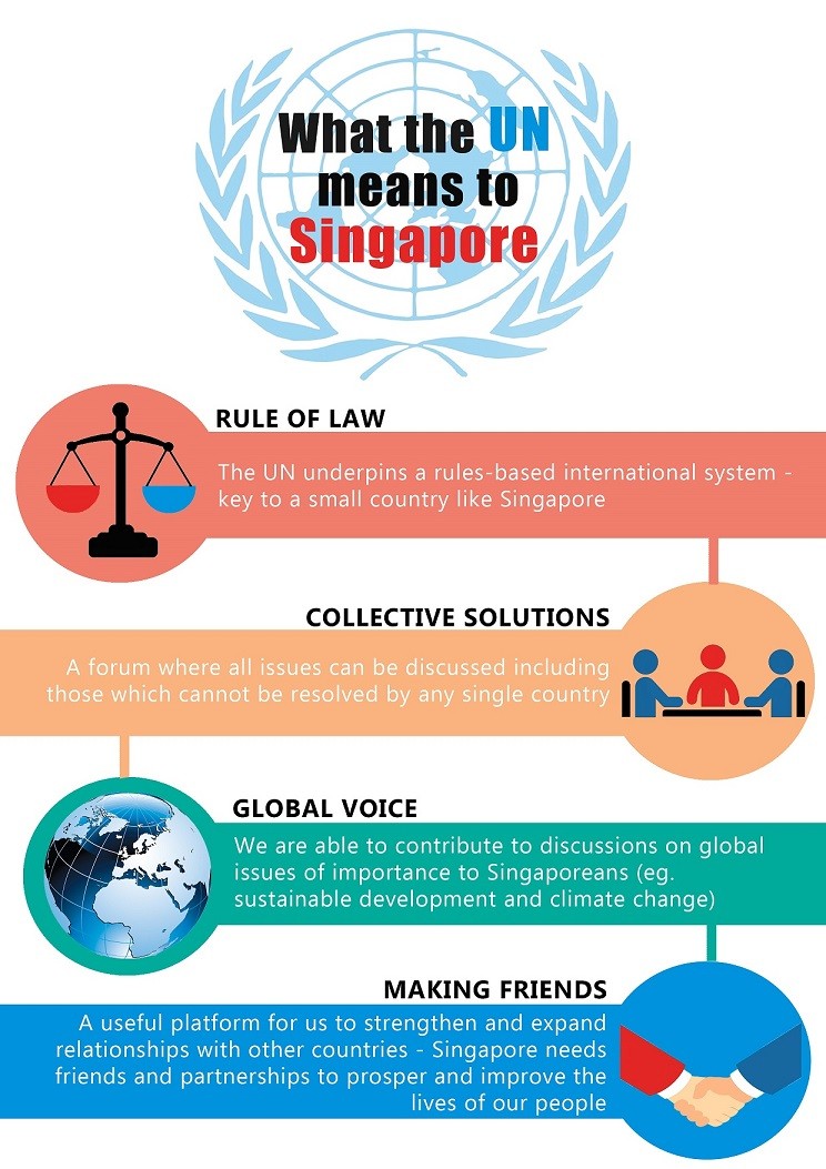 Infographic - What the UN means to Singapore_resize